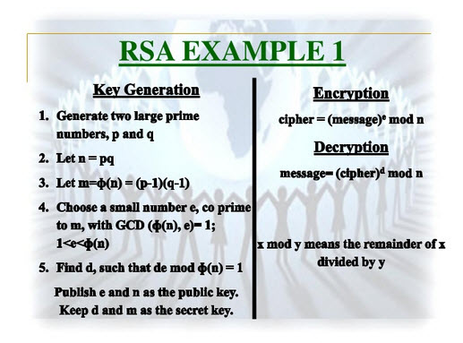 example of the RSA Algorithm